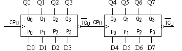 二進制同步計數器74LS161引腳圖及功能表(管腳圖)