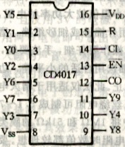 cd4017工作原理及應(yīng)用電路圖