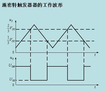 NE555施密特触发器电路图