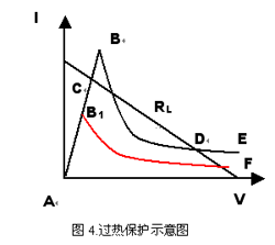 过载保护PTC热敏电阻原理