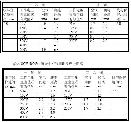 <b class='flag-5'>PCB设计时</b>铜箔厚度,走<b class='flag-5'>线宽度</b>和<b class='flag-5'>电流</b>的<b class='flag-5'>关系</b>