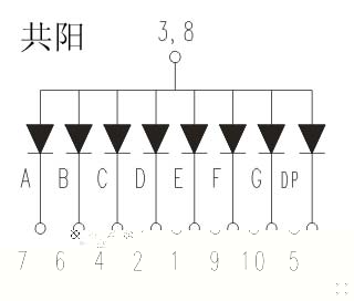 数码管常见问题