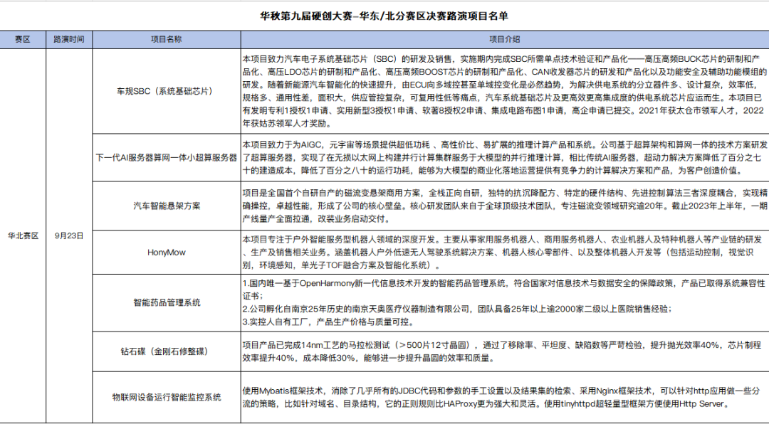 电子大赛