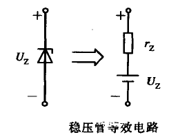 稳压二极管伏安特性及曲线