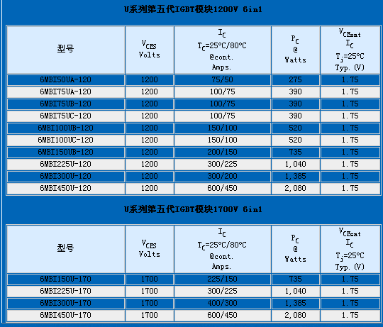 富士igbt模塊