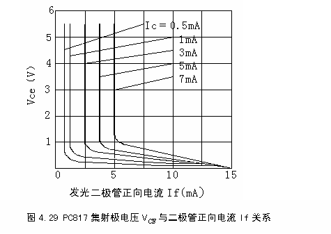 <b class='flag-5'>pc817</b>是什么 <b class='flag-5'>pc817</b>參數