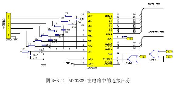 <b class='flag-5'>adc0809</b>应用