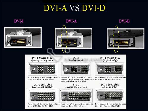 dvi接口定义图 DVI-A DVI-D DIV-I接口图片