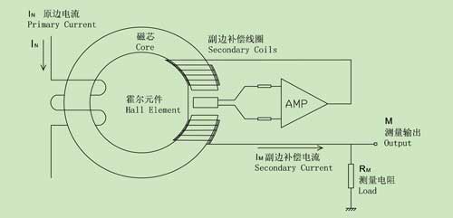 霍尔电流传感器原理