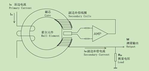 霍爾電壓傳感器原理圖