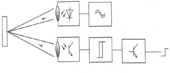 <b class='flag-5'>光電傳感器</b><b class='flag-5'>工作原理</b>