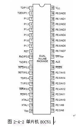 80c51引<b class='flag-5'>脚</b>图管脚图及<b class='flag-5'>各</b>引脚<b class='flag-5'>功能</b>介绍