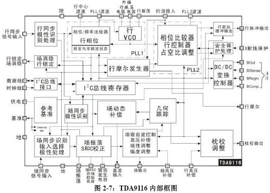 tda9116引腳功能及內部框圖