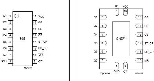 <b class='flag-5'>74hc595</b><b class='flag-5'>引腳</b><b class='flag-5'>圖</b>管腳<b class='flag-5'>圖</b>