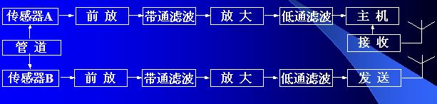 水漏探测仪设计