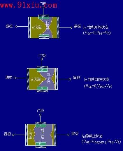 场效应管知识 什么叫场效应管  场效应管工作原理