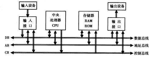 电脑主机内部结构图