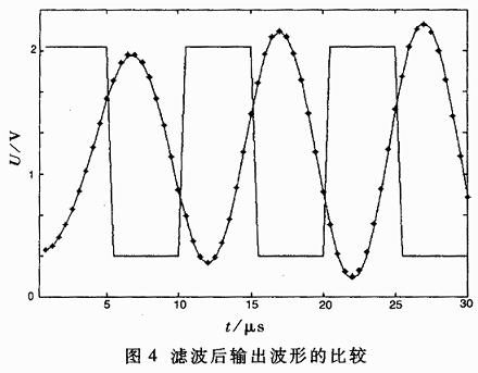 用FPGA设计的四阶<b>IIR</b><b>数字滤波器</b>