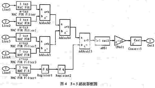 <b class='flag-5'>用</b>matlab來<b class='flag-5'>實現</b><b class='flag-5'>fpga</b><b class='flag-5'>功能</b>的設計