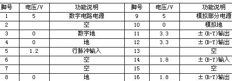 tda4661<b class='flag-5'>引腳</b><b class='flag-5'>功能</b>圖與<b class='flag-5'>引腳</b>電壓