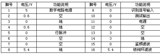 TDA4555各引腳功能圖與引腳電壓