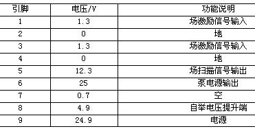 TDA3536各<b class='flag-5'>引脚</b><b class='flag-5'>功能</b>图与<b class='flag-5'>引脚</b><b class='flag-5'>电压</b>