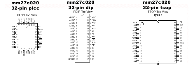 EPROM系列27c020管腳引腳定義圖