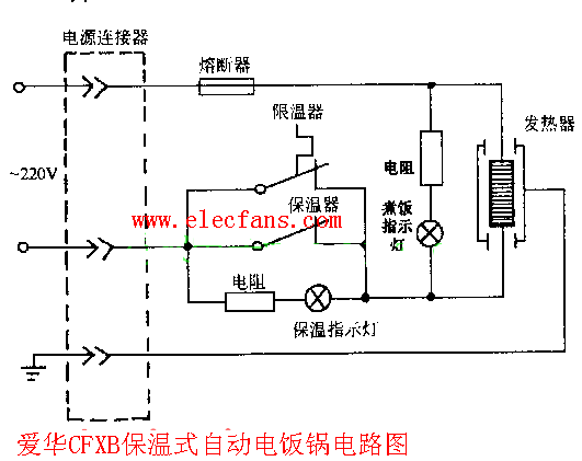 爱华保温式自动电饭锅煲电路图CFXB型