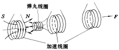 电磁轨道炮的工作原理 同轴线圈炮的工作原理 重接炮的工作原理
