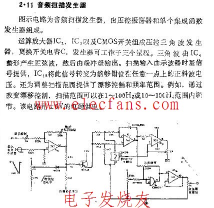 音频扫描发生器电路图