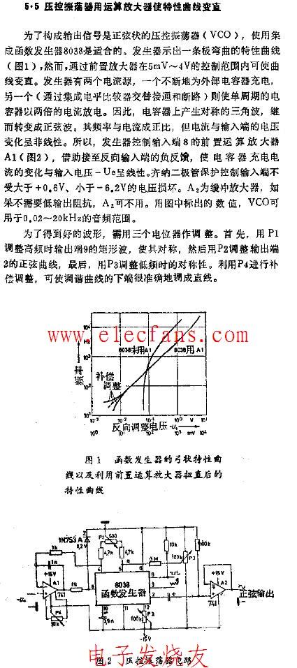 壓控振蕩器用運算放大器使特性曲線變直