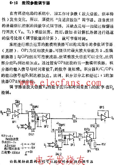 數控參數調節器