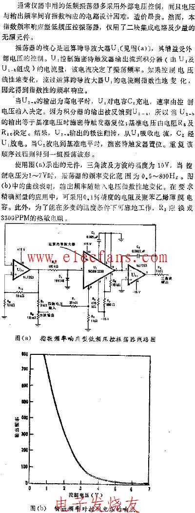 指數響應低頻壓控振蕩器