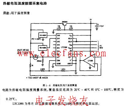 熱敏電阻<b class='flag-5'>溫度數(shù)據(jù)采集</b>電路圖