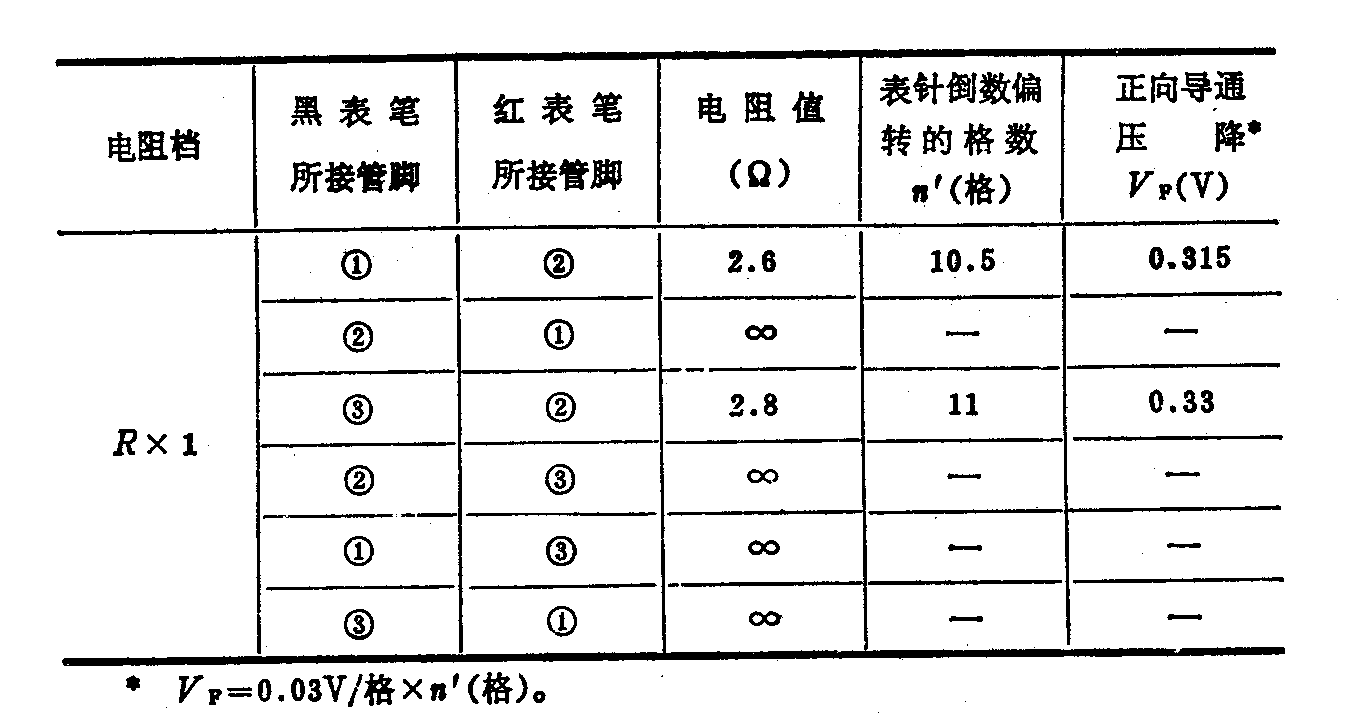 什么是肖特基二极管及工作原理