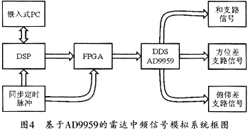 ad9959應用控制電路
