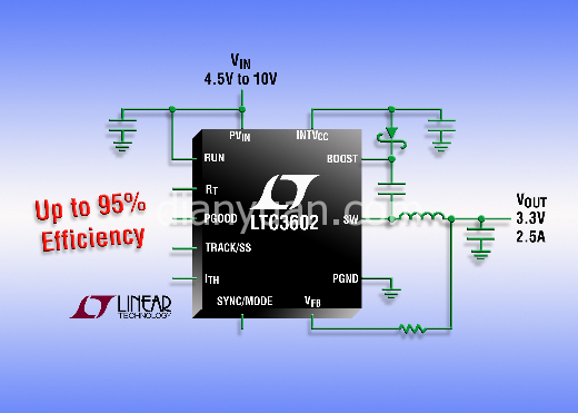 同步降压型稳压器LTC3602-凌力尔特推出3MHz 高效率