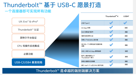 Thunderbolt