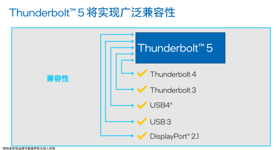 Thunderbolt