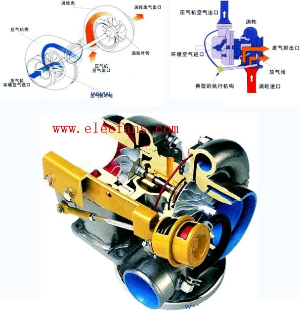 涡轮增压器结构图