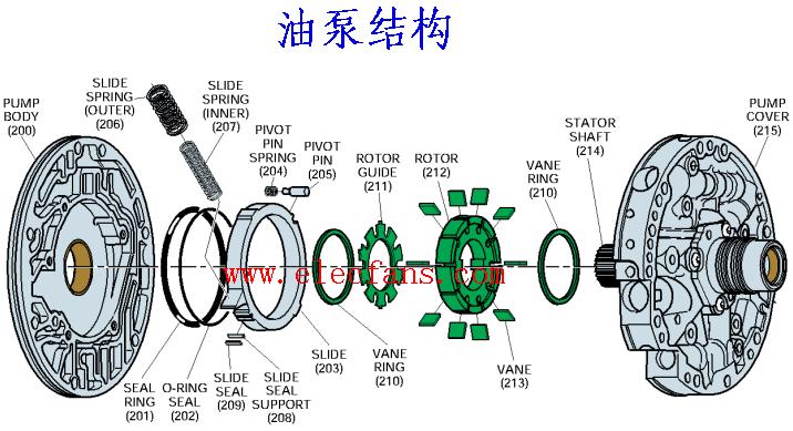 汽車油泵結構圖