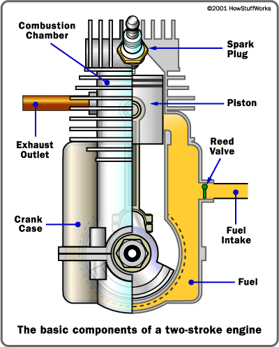 二冲程内燃机原理图-2冲程内燃机原理图