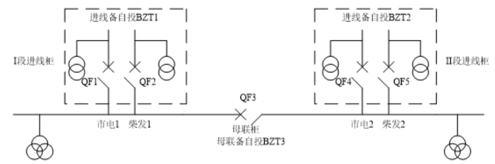 装置