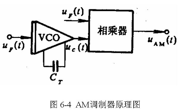 AM调制器电路图