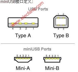 mini <b class='flag-5'>usb</b> <b class='flag-5'>接口</b><b class='flag-5'>定义</b> 5针<b class='flag-5'>usb</b><b class='flag-5'>接口</b><b class='flag-5'>定义</b>图