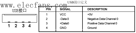 <b class='flag-5'>usb</b>接口定义图 <b class='flag-5'>主板</b><b class='flag-5'>usb</b>接口定义