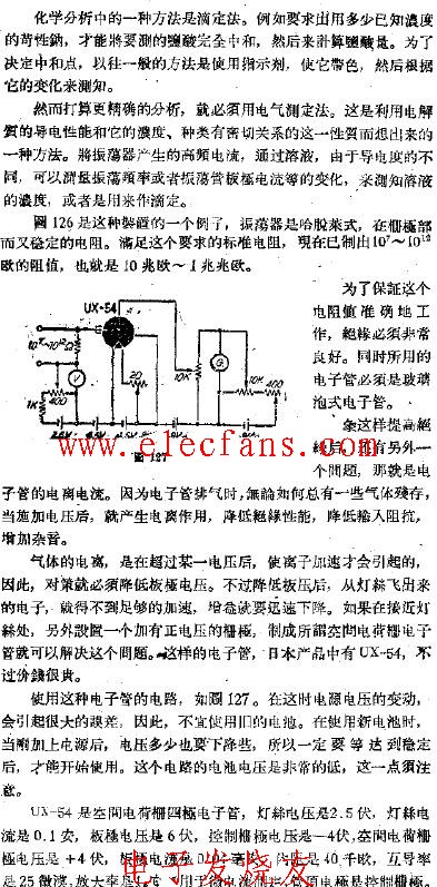 高频滴定装置