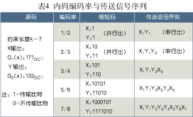 什么是<b class='flag-5'>ISDB-T</b>? <b class='flag-5'>ISDB-T</b> 是什么意思？