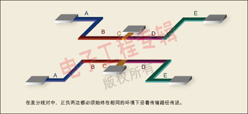 差分信號走線原則