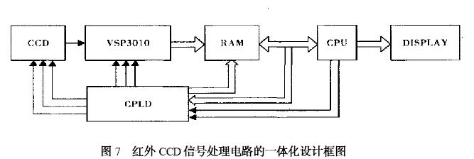 ccd信號處理電路